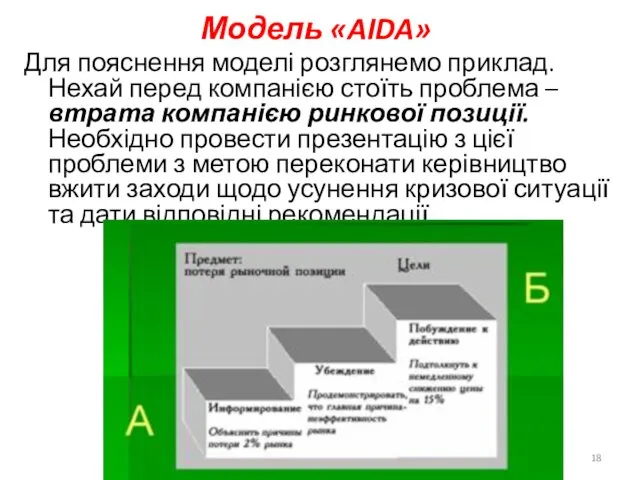 Модель «AIDA» Для пояснення моделі розглянемо приклад. Нехай перед компанією стоїть проблема –