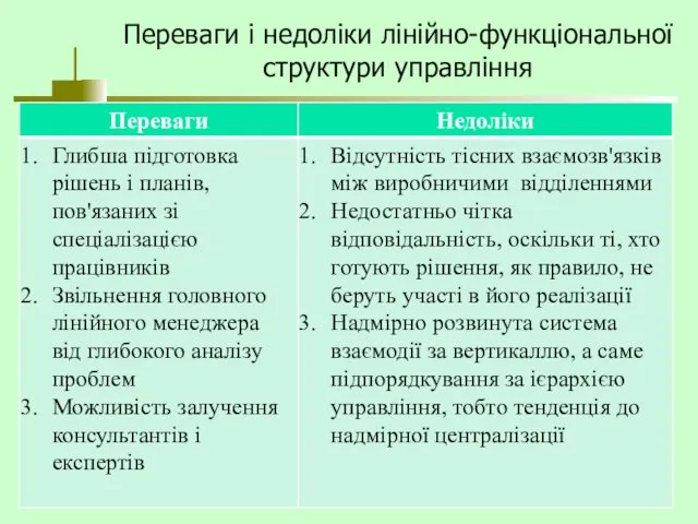 Переваги і недоліки лінійно-функціональної структури управління