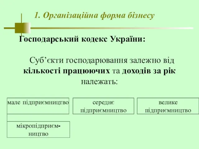 1. Організаційна форма бізнесу Господарський кодекс України: Суб’єкти господарювання залежно