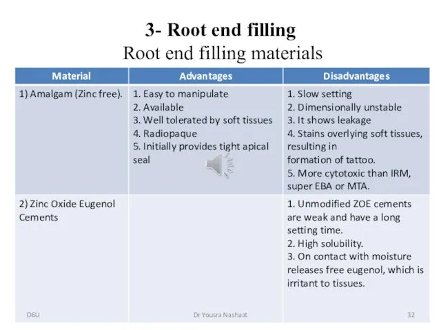 3- Root end filling Root end filling materials O6U Dr Yousra Nashaat