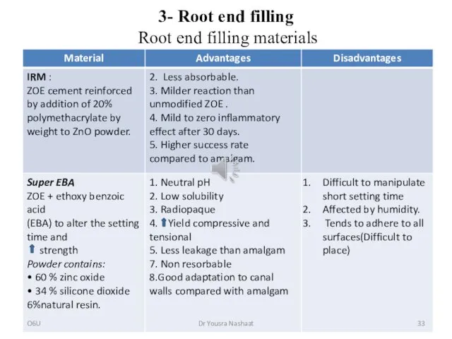 3- Root end filling Root end filling materials O6U Dr Yousra Nashaat