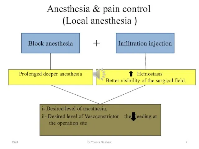 Anesthesia & pain control (Local anesthesia ) i- Desired level