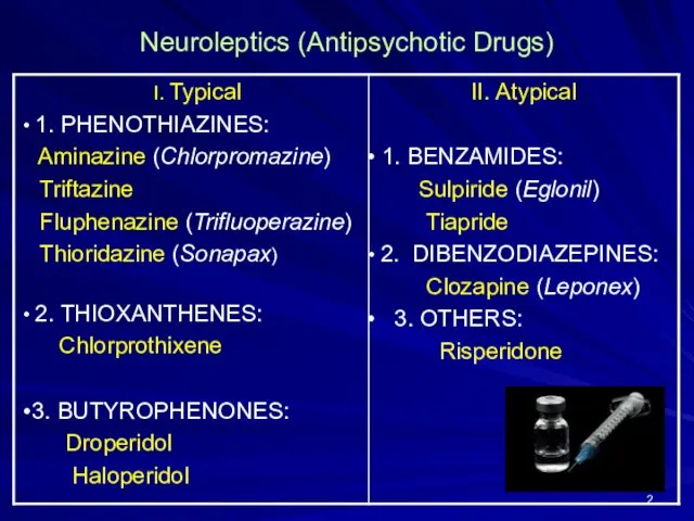 Neuroleptics (Antipsychotic Drugs)