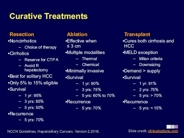 Curative Treatments Transplant Cures both cirrhosis and HCC MELD exception Milan criteria Downsizing