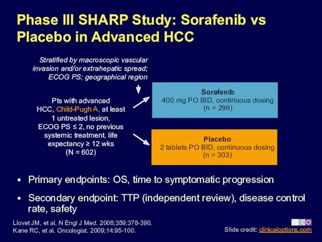 Phase III SHARP Study: Sorafenib vs Placebo in Advanced HCC Primary endpoints: OS,
