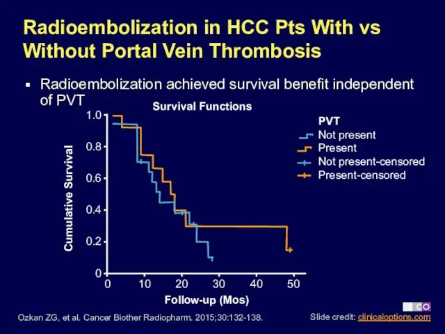 Radioembolization in HCC Pts With vs Without Portal Vein Thrombosis Radioembolization achieved survival