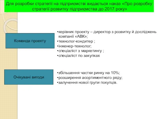 Команда проекту керівник проекту – директор з розвитку й досліджень