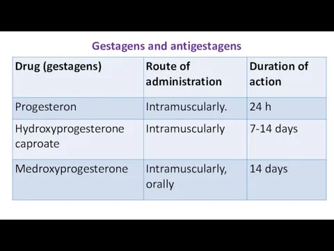 Gestagens and antigestagens