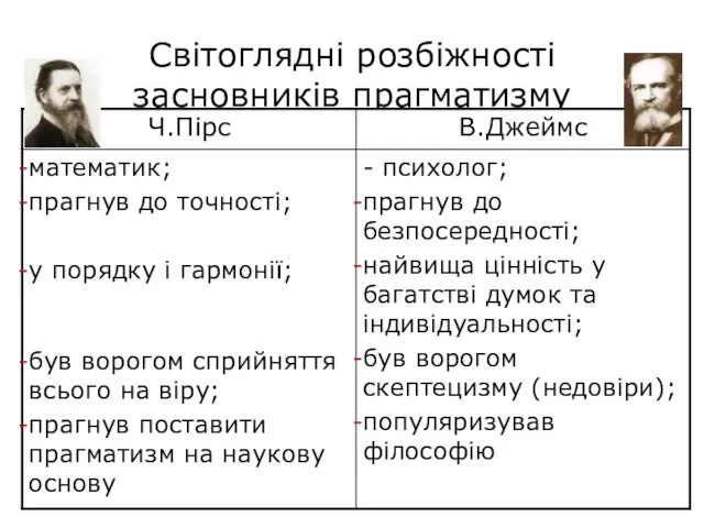 Світоглядні розбіжності засновників прагматизму