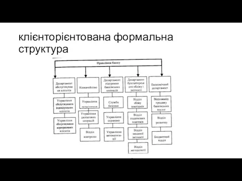 клієнторієнтована формальна структура