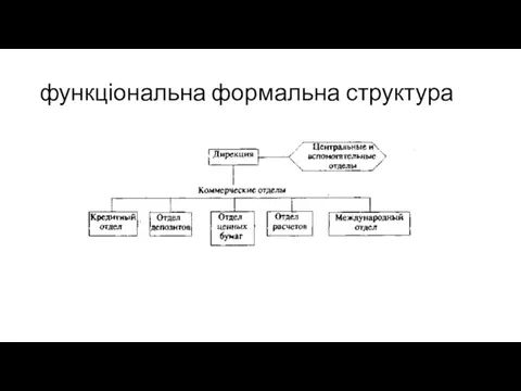 функціональна формальна структура