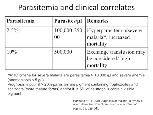 Parasitemia and clinical correlates *WHO criteria for severe malaria are