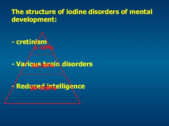 The structure of iodine disorders of mental development: - cretinism