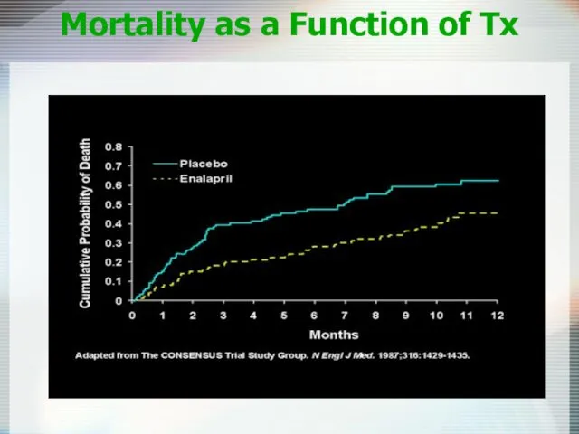 Mortality as a Function of Tx