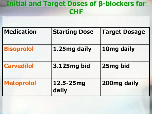 Initial and Target Doses of β-blockers for CHF