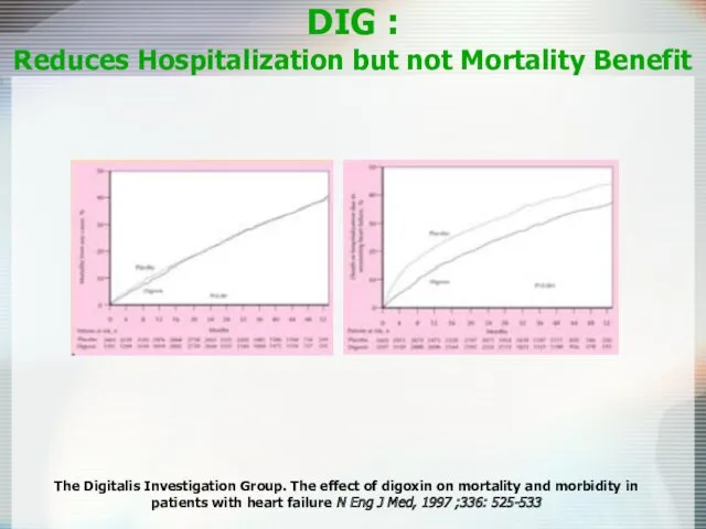 DIG : Reduces Hospitalization but not Mortality Benefit The Digitalis Investigation Group. The