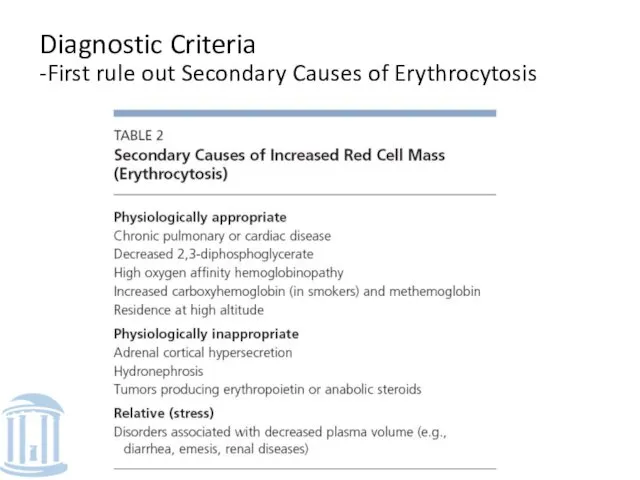 Diagnostic Criteria -First rule out Secondary Causes of Erythrocytosis