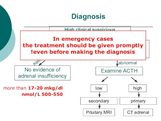 Diagnosis more than 17-20 mkg/dl 500-550 nmol/L High clinical suspicious