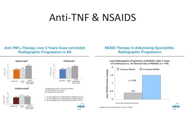 Anti-TNF & NSAIDS