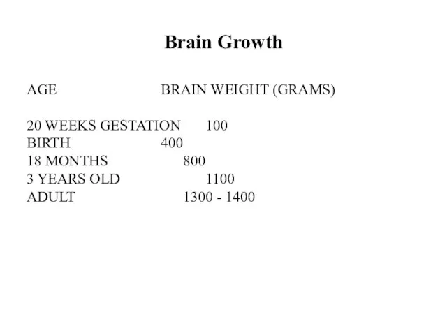 Brain Growth AGE BRAIN WEIGHT (GRAMS) 20 WEEKS GESTATION 100