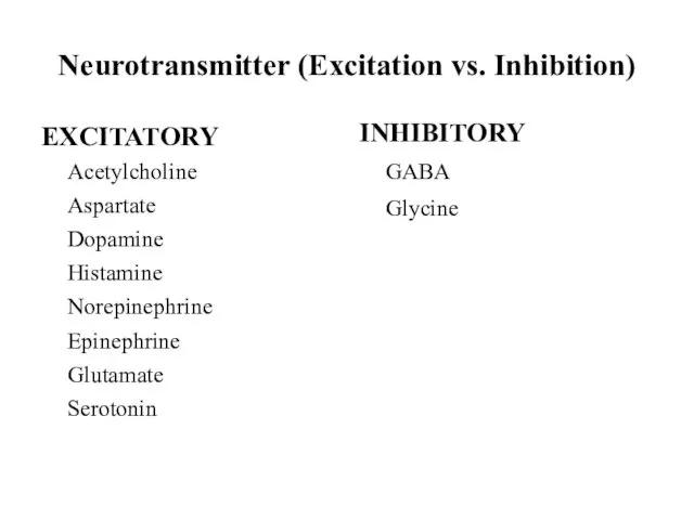 Neurotransmitter (Excitation vs. Inhibition) EXCITATORY Acetylcholine Aspartate Dopamine Histamine Norepinephrine Epinephrine Glutamate Serotonin INHIBITORY GABA Glycine