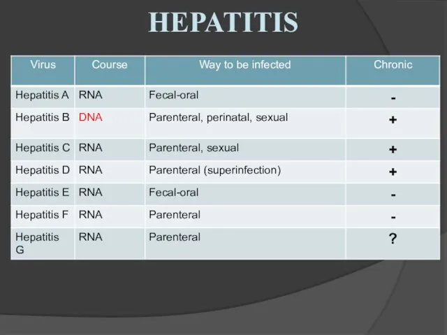 HEPATITIS