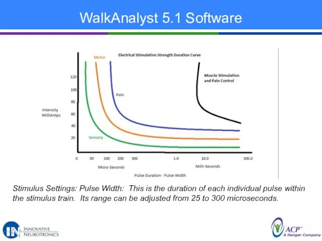 WalkAnalyst 5.1 Software Stimulus Settings: Pulse Width: This is the