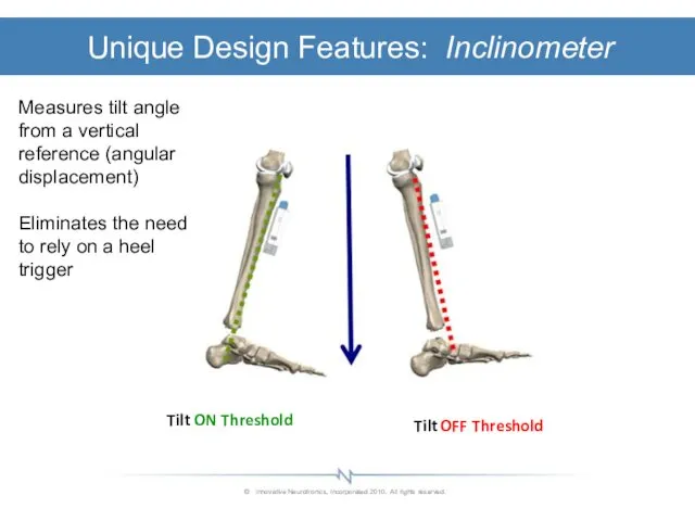 Unique Design Features: Inclinometer Tilt ON Threshold Tilt OFF Threshold