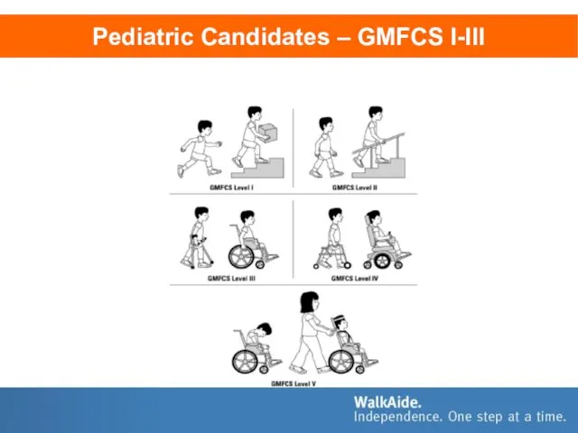 Pediatric Candidates – GMFCS I-III