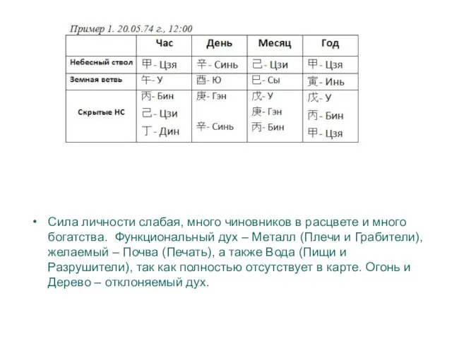 Сила личности слабая, много чиновников в расцвете и много богатства.