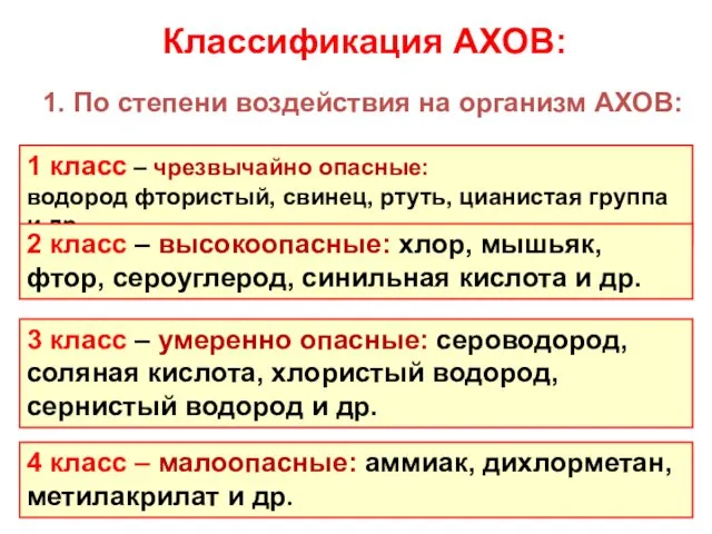 Классификация АХОВ: 1. По степени воздействия на организм АХОВ: 1