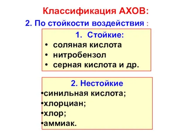 Классификация АХОВ: 2. По стойкости воздействия : Стойкие: соляная кислота