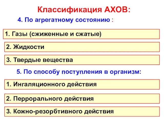 Классификация АХОВ: 4. По агрегатному состоянию : 1. Газы (сжиженные