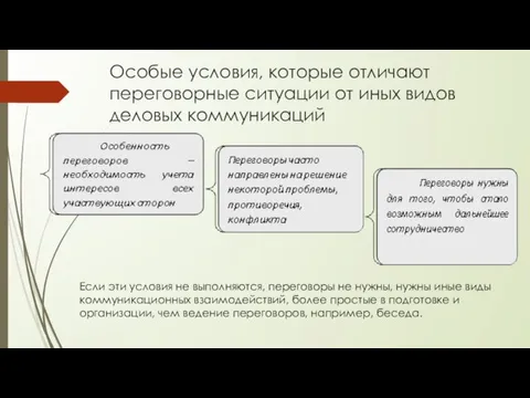 Особые условия, которые отличают переговорные ситуации от иных видов деловых