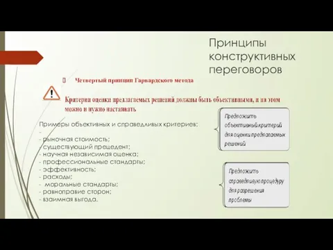 Принципы конструктивных переговоров Четвертый принцип Гарвардского метода Примеры объективных и