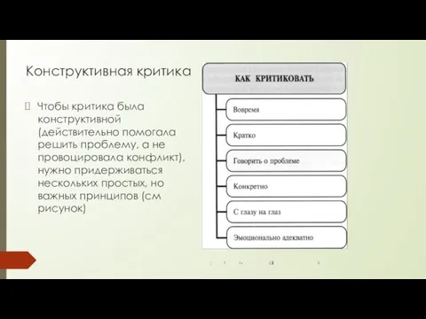 Конструктивная критика Чтобы критика была конструктивной (действительно помогала решить проблему,