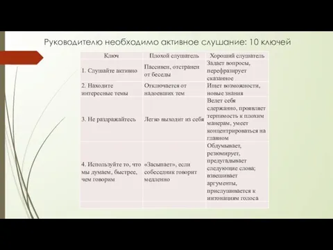 Руководителю необходимо активное слушание: 10 ключей