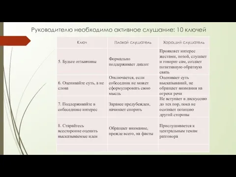 Руководителю необходимо активное слушание: 10 ключей