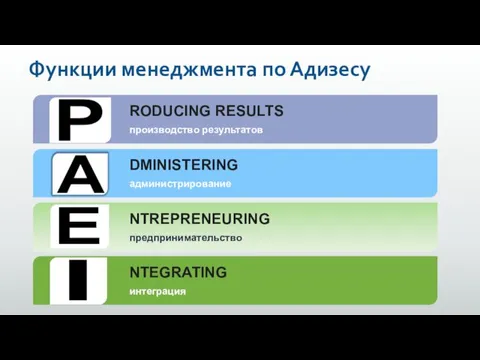 Функции менеджмента по Адизесу