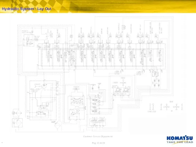 Hydraulic System : Lay Out