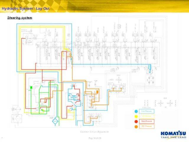 Hydraulic System : Lay Out