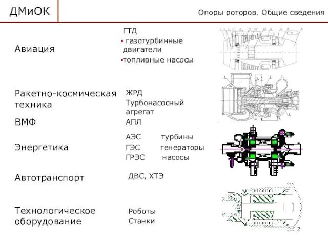 Опоры роторов. Общие сведения ДМиОК Авиация Ракетно-космическая техника Энергетика Автотранспорт