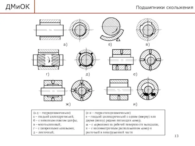 Подшипники скольжения ДМиОК