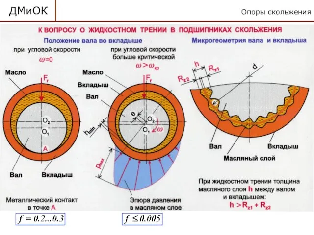 Опоры скольжения ДМиОК