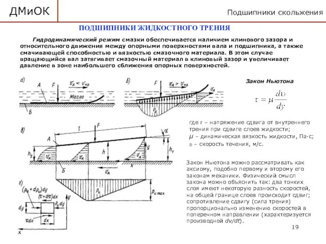 Подшипники скольжения ДМиОК ПОДШИПНИКИ ЖИДКОСТНОГО ТРЕНИЯ Гидродинамический режим смазки обеспечивается