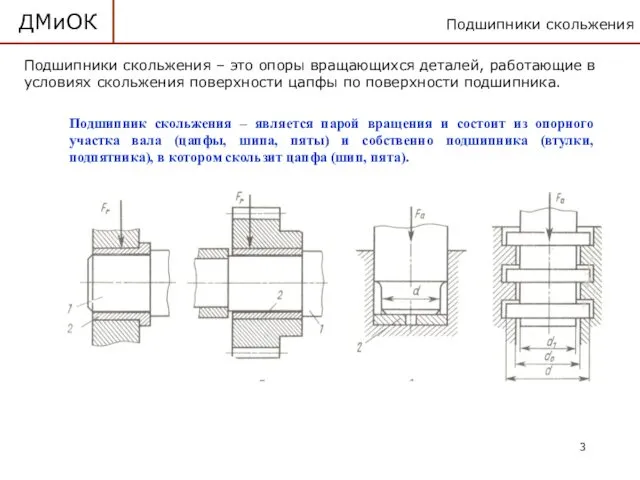 Подшипники скольжения ДМиОК Подшипник скольжения – является парой вращения и