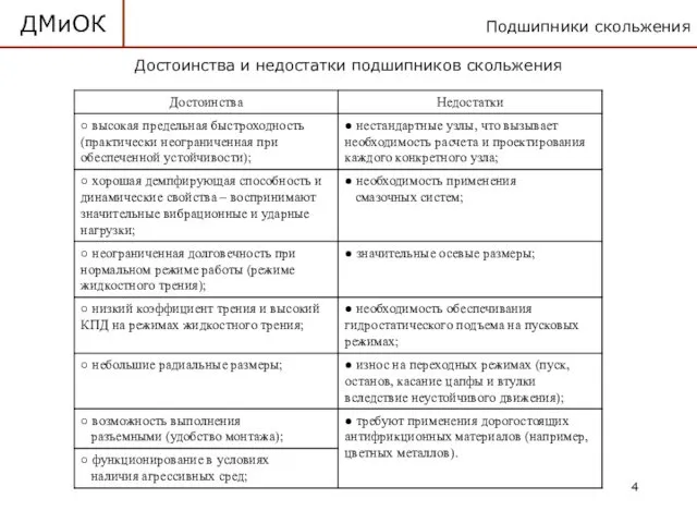 Подшипники скольжения ДМиОК Достоинства и недостатки подшипников скольжения