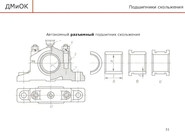 Подшипники скольжения ДМиОК Автономный разъемный подшипник скольжения