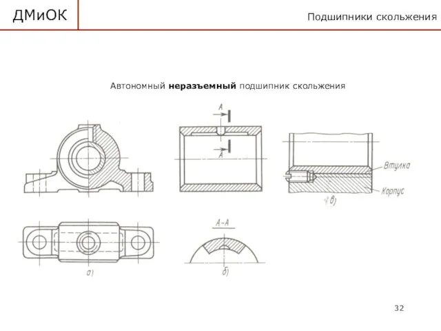 Подшипники скольжения ДМиОК Автономный неразъемный подшипник скольжения