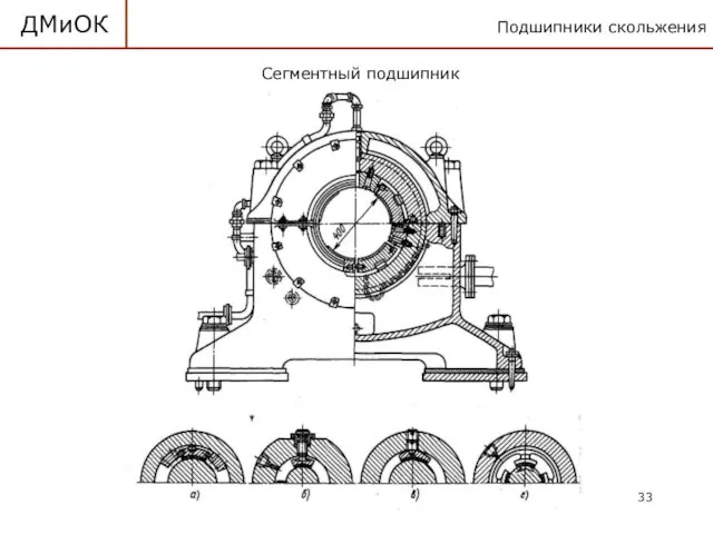 Подшипники скольжения ДМиОК Сегментный подшипник